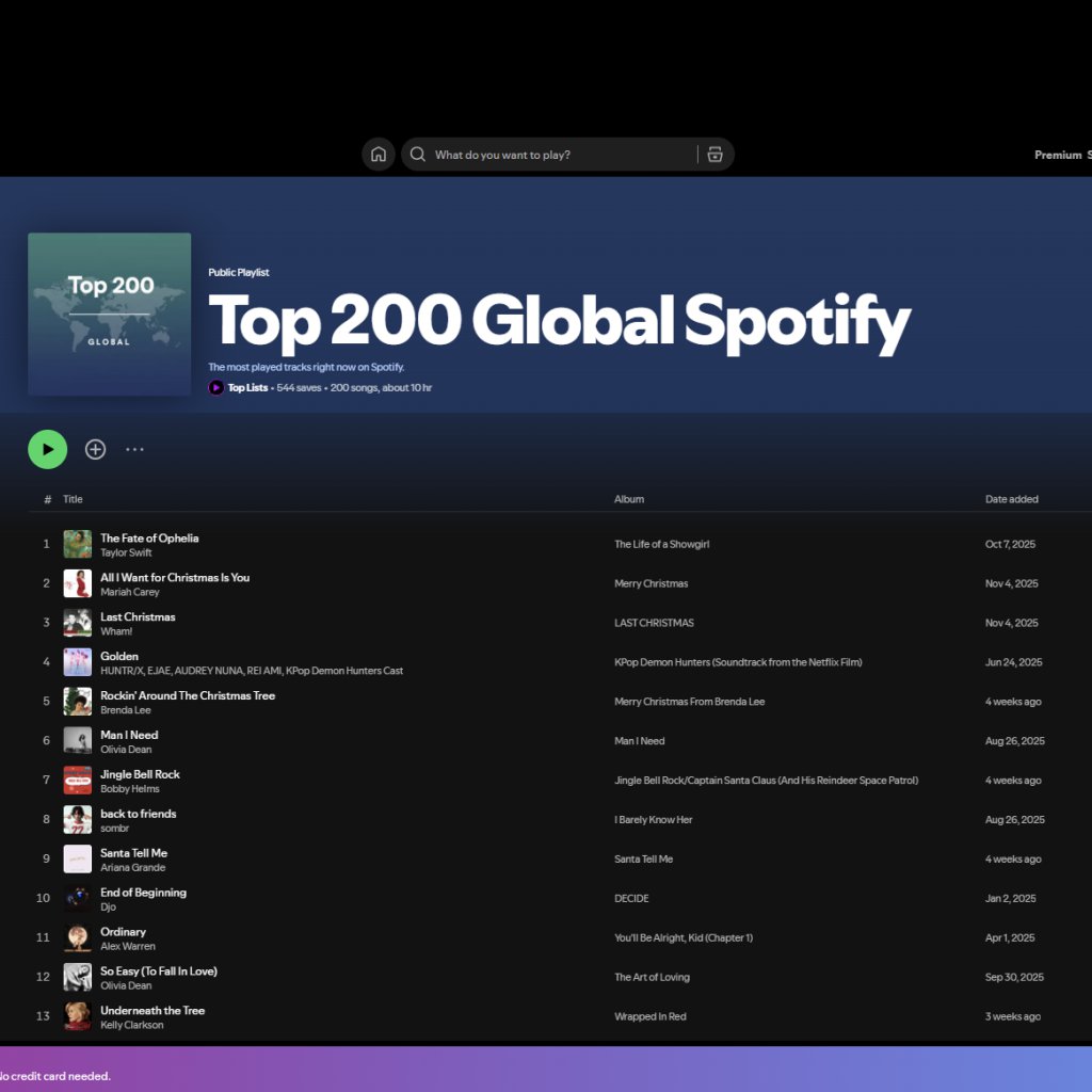 Top 200 Global Spotify